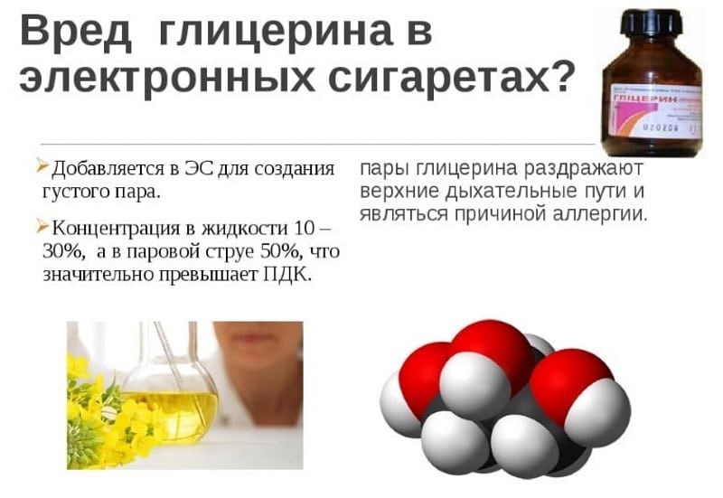 Что для чего нужен глицерин?