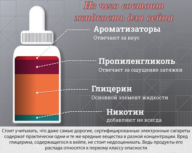 Можно ли отправлять жидкость для Вейпа Сдэк?